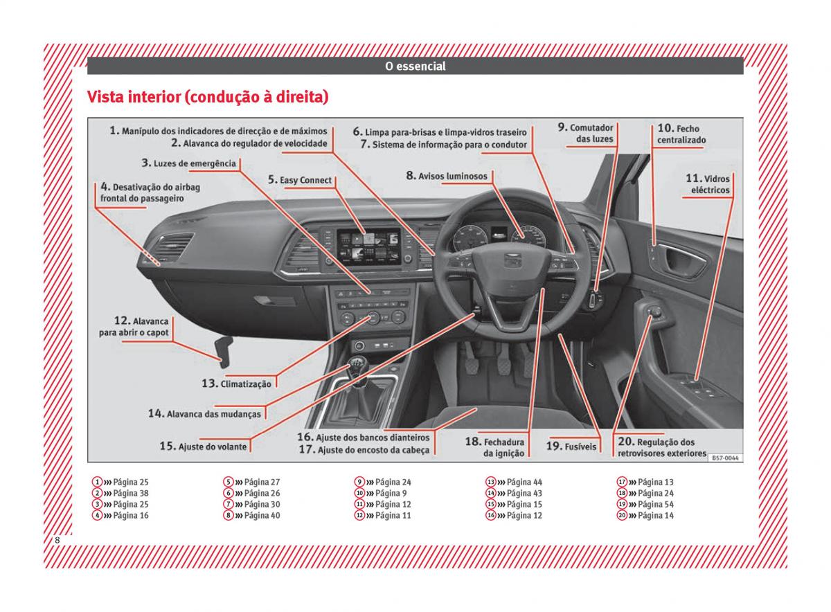 Seat Ateca manual del propietario / page 10