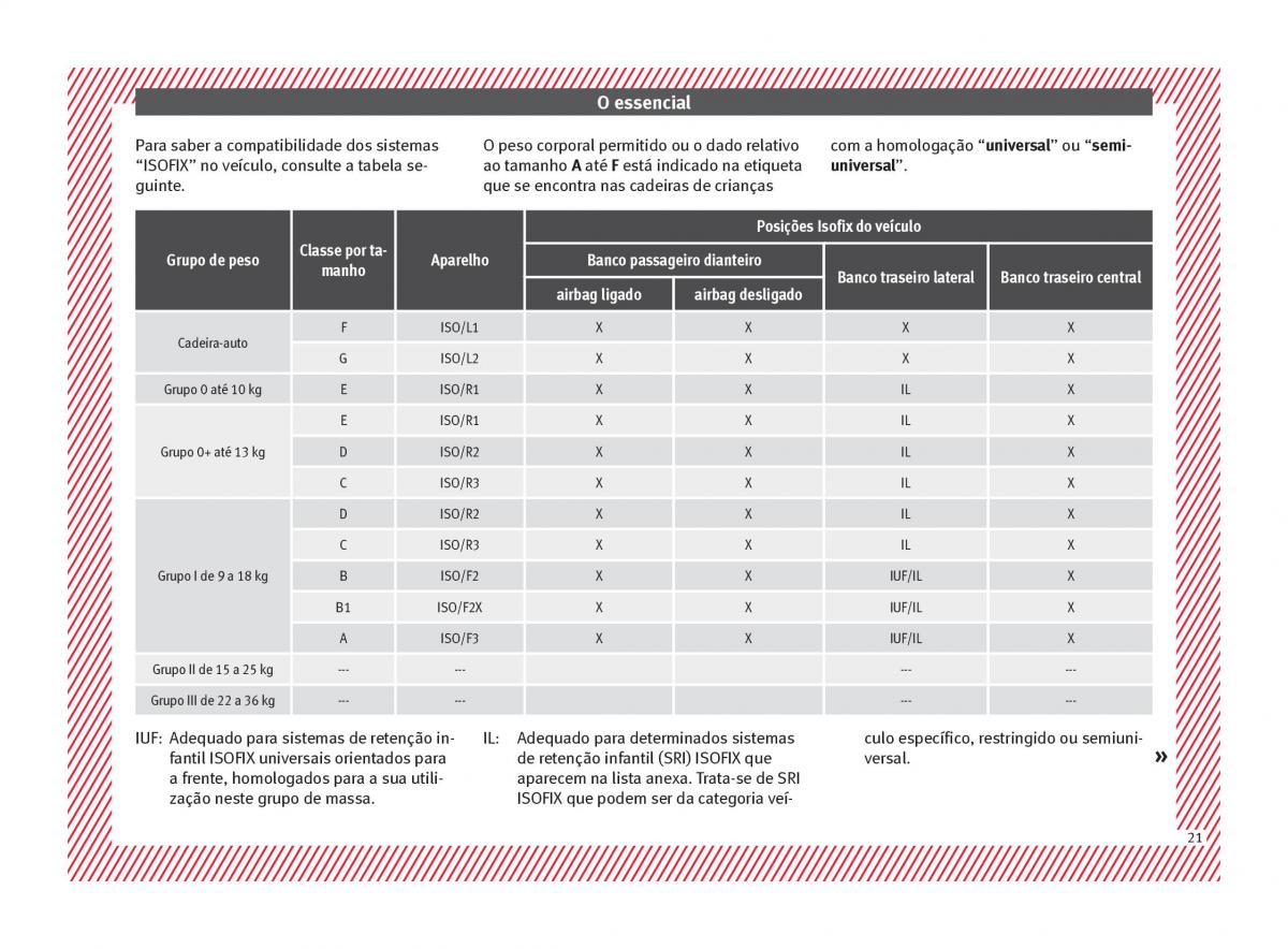 Seat Ateca manual del propietario / page 23