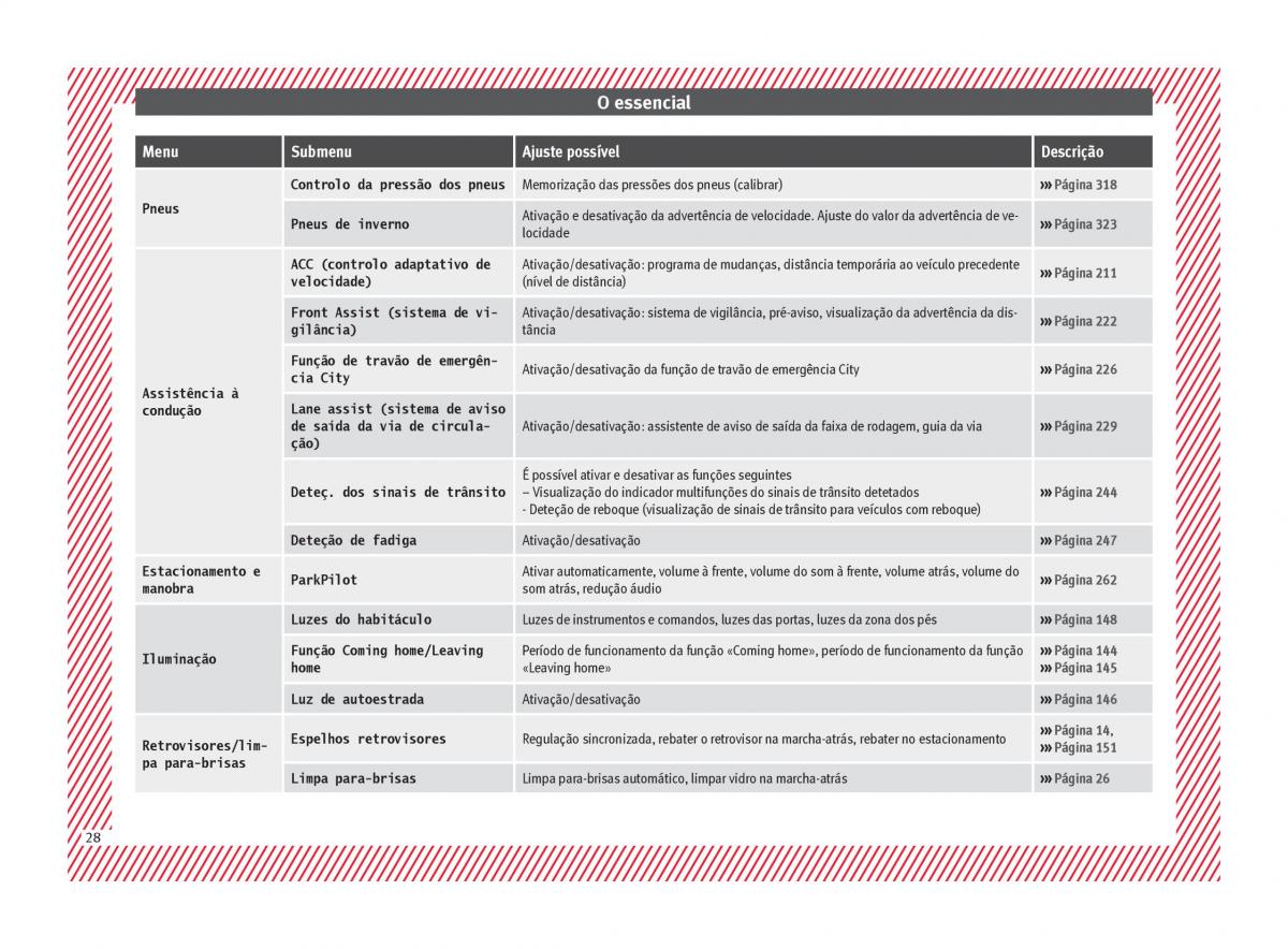 Seat Ateca manual del propietario / page 30