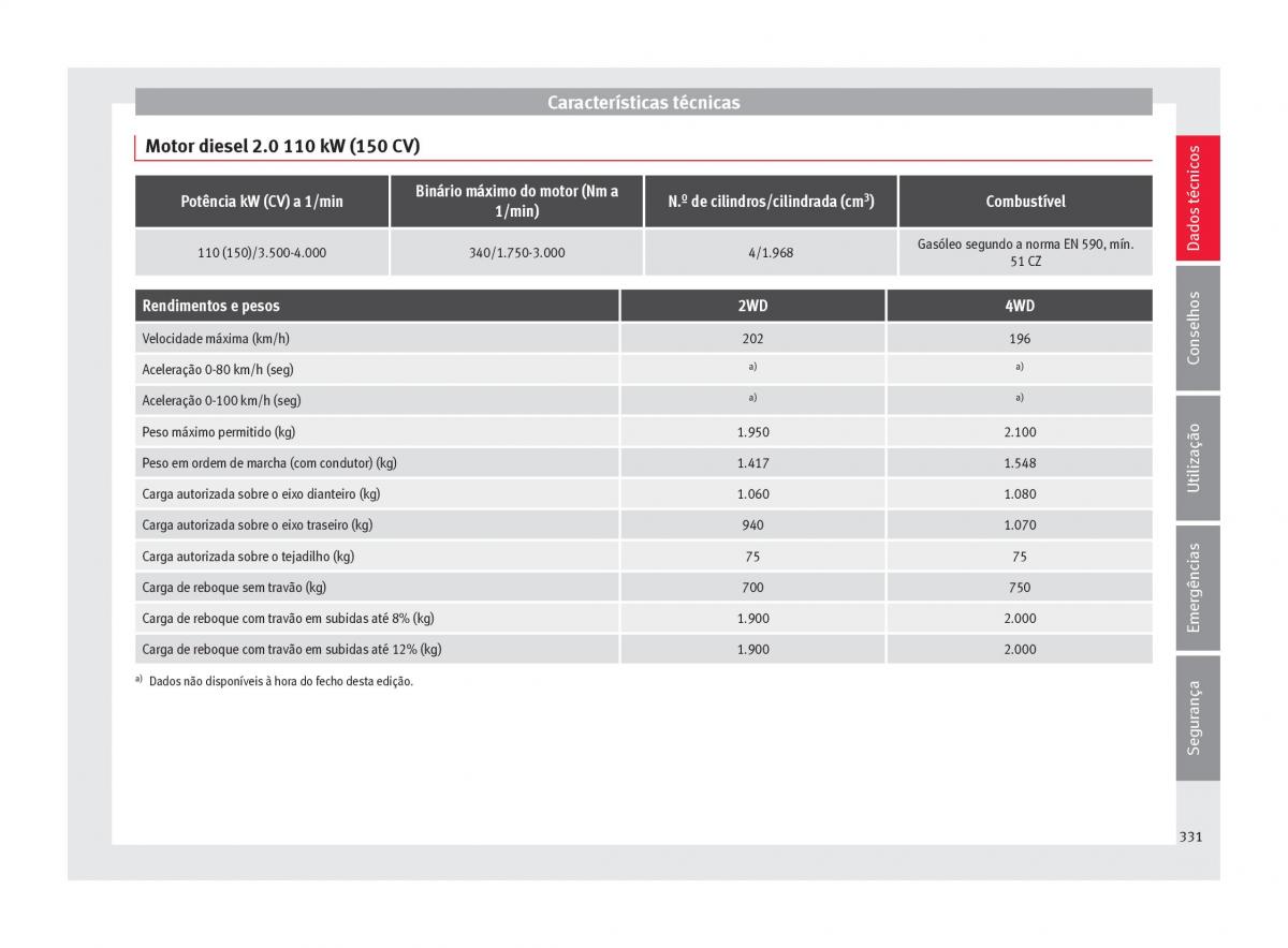 Seat Ateca manual del propietario / page 333