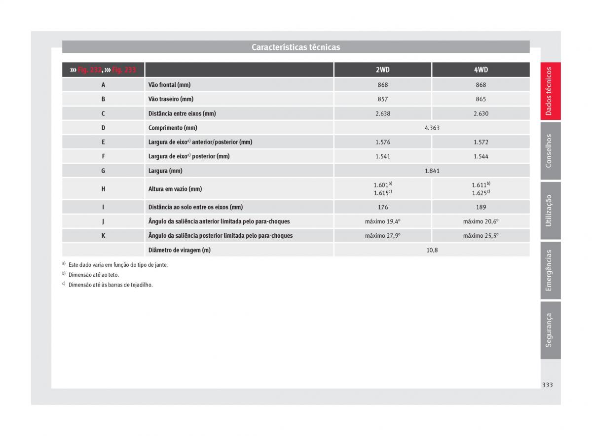 Seat Ateca manual del propietario / page 335