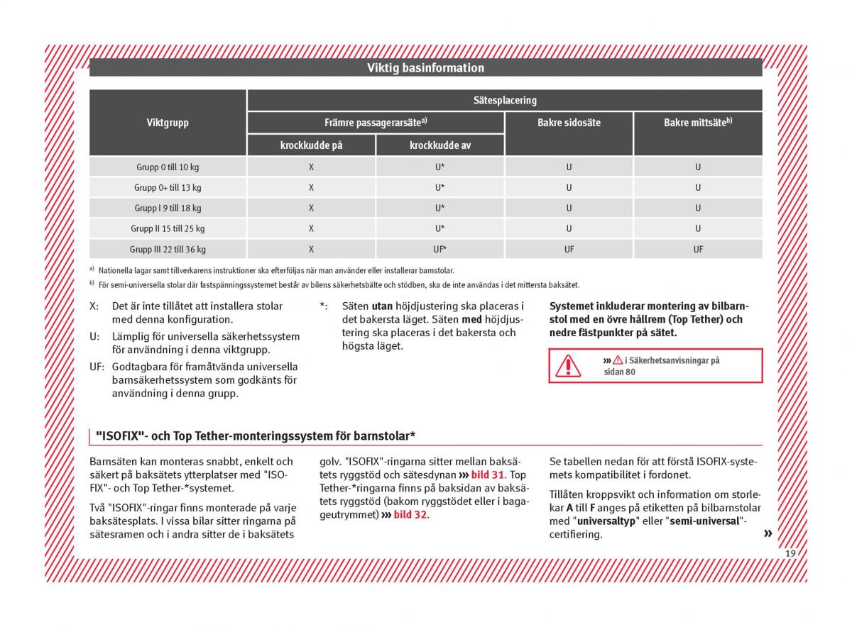 Seat Ateca instruktionsbok / page 21