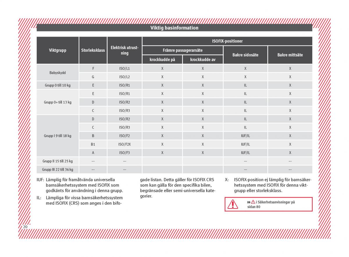 Seat Ateca instruktionsbok / page 22