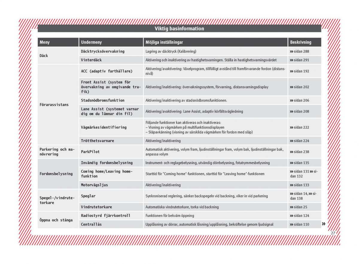 Seat Ateca instruktionsbok / page 29