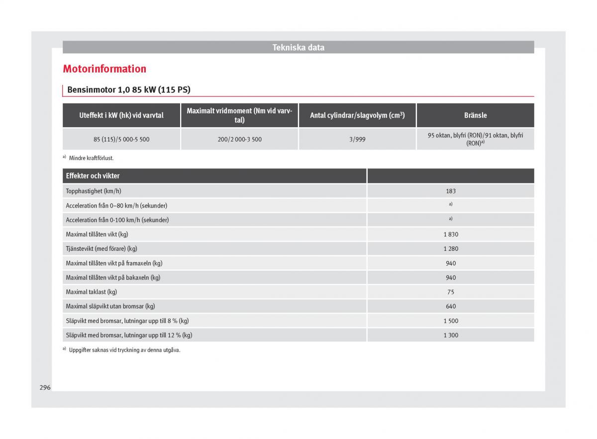 Seat Ateca instruktionsbok / page 298