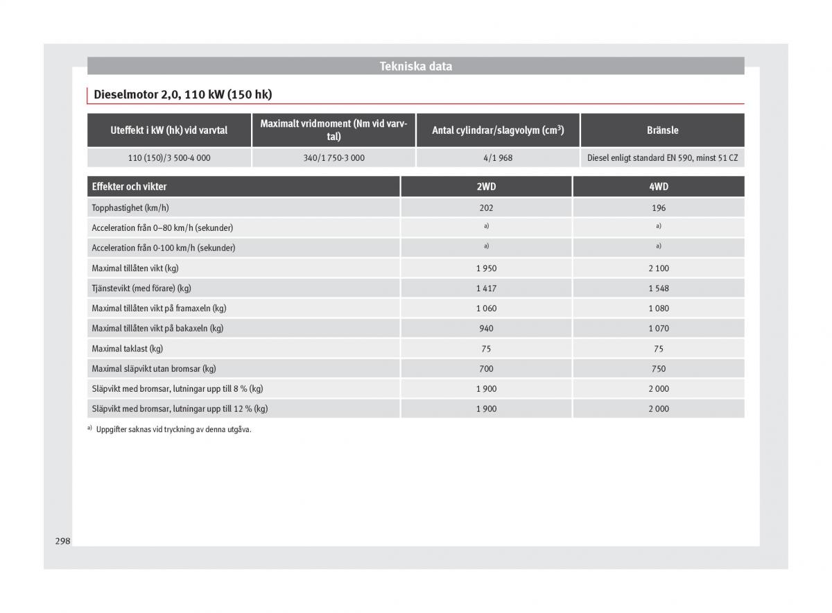 Seat Ateca instruktionsbok / page 300