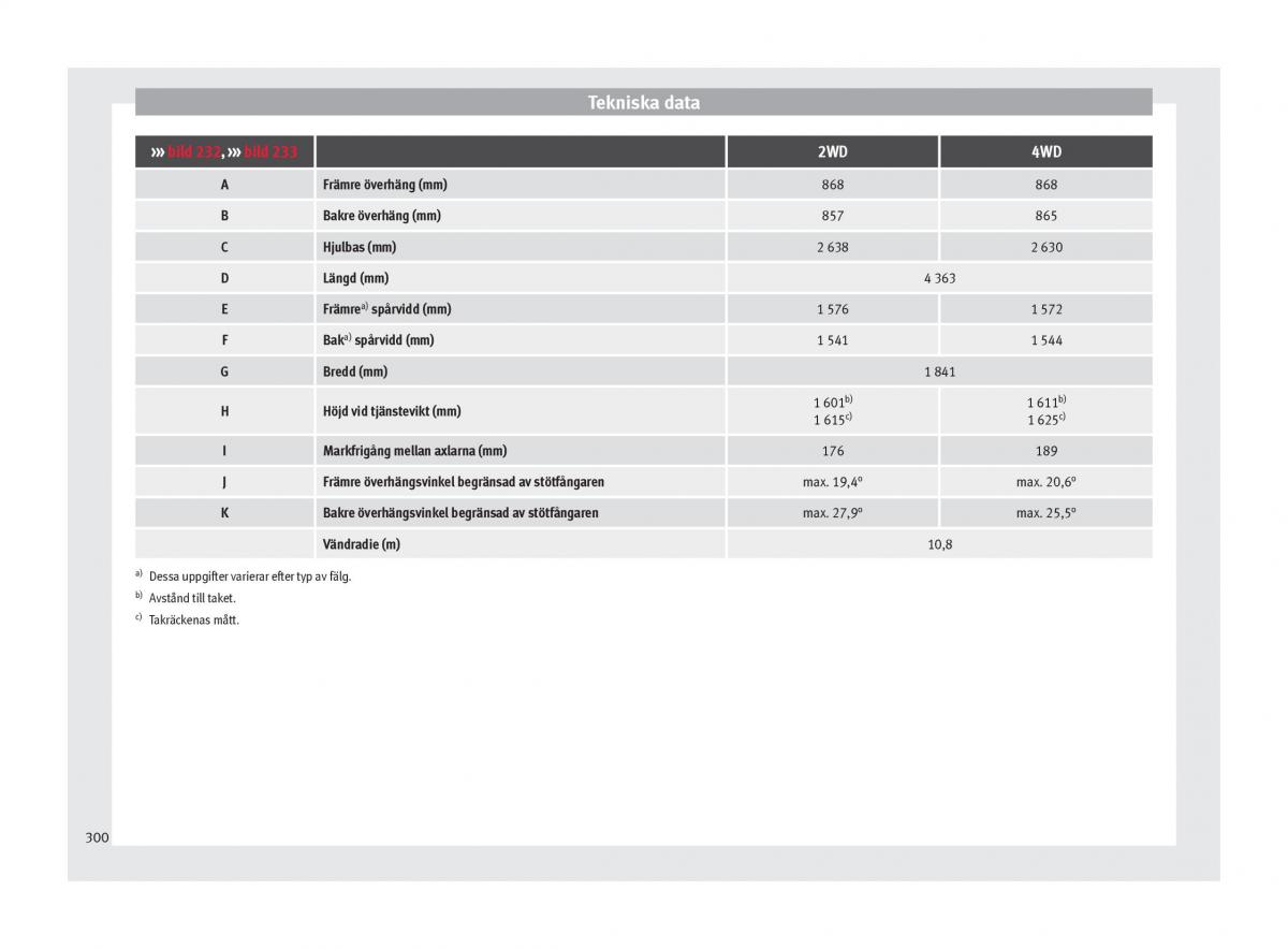 Seat Ateca instruktionsbok / page 302