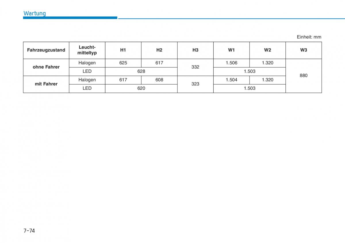 Hyundai Kona Handbuch / page 546