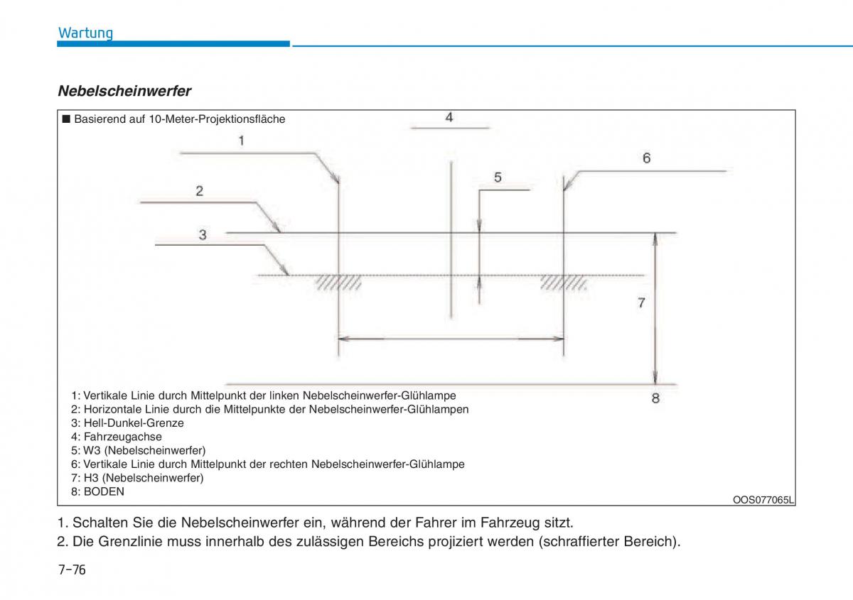 Hyundai Kona Handbuch / page 548