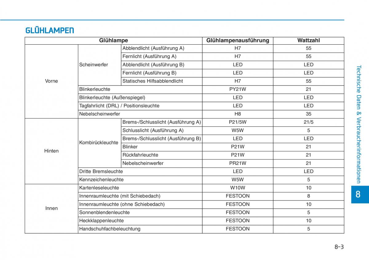 Hyundai Kona Handbuch / page 570