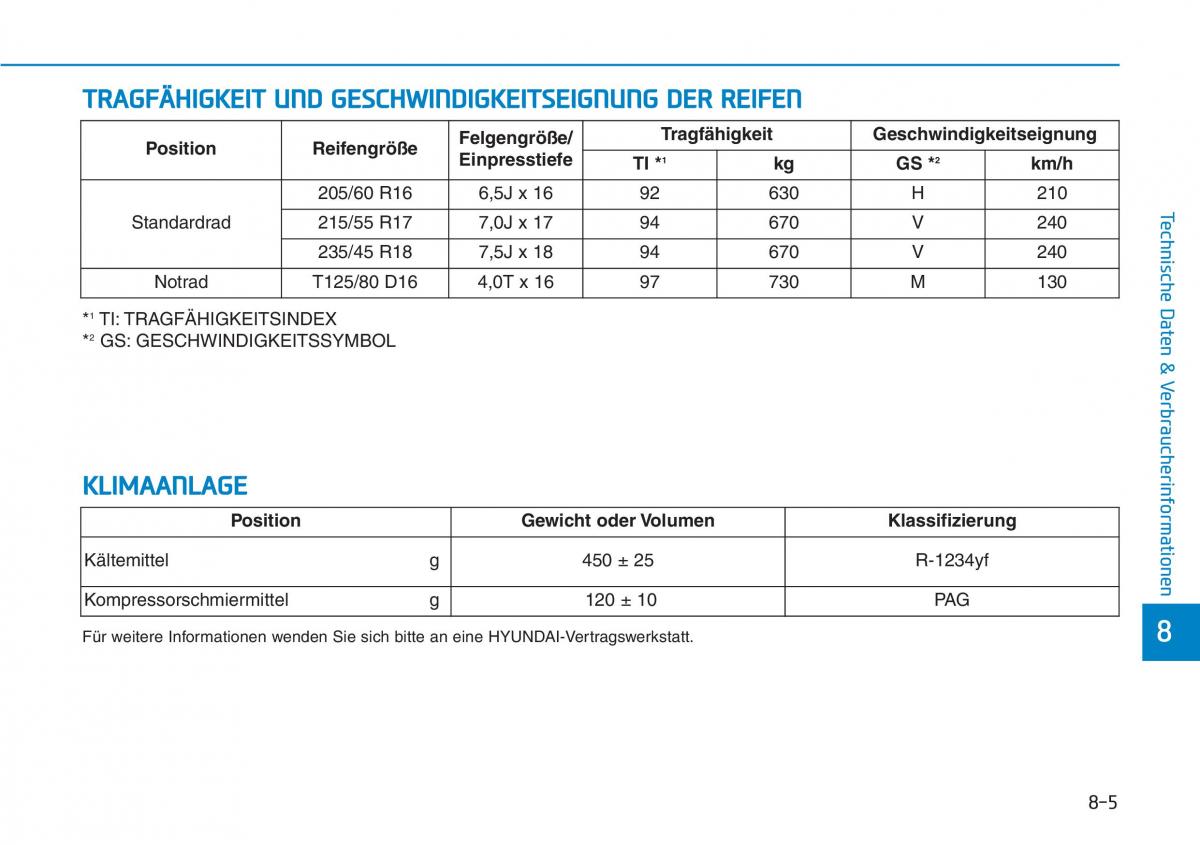 Hyundai Kona Handbuch / page 572