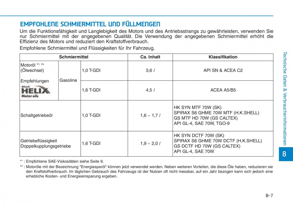 Hyundai Kona Handbuch / page 574