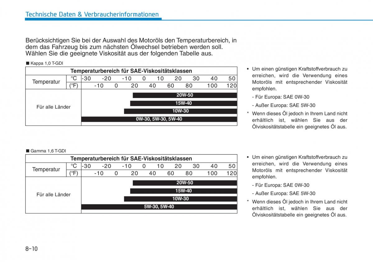 Hyundai Kona Handbuch / page 577