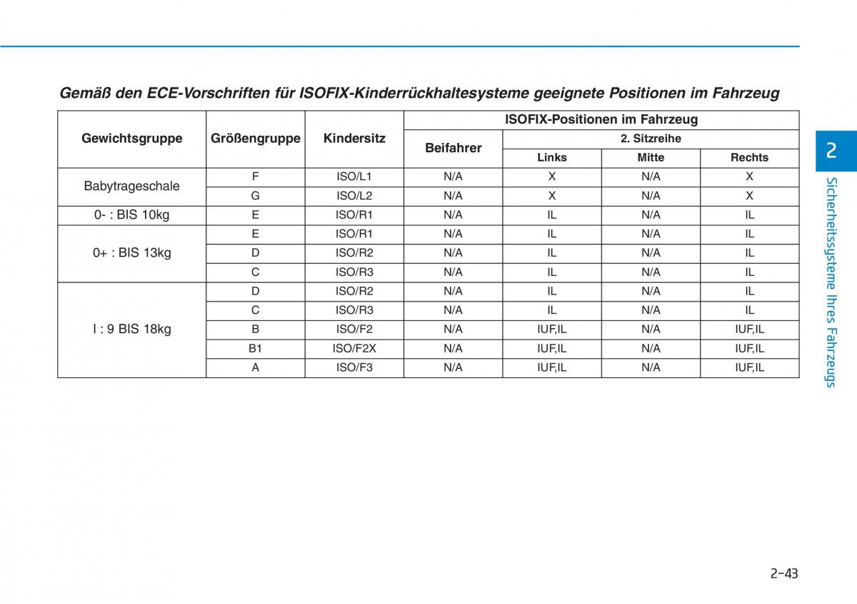 Hyundai Kona Handbuch / page 60