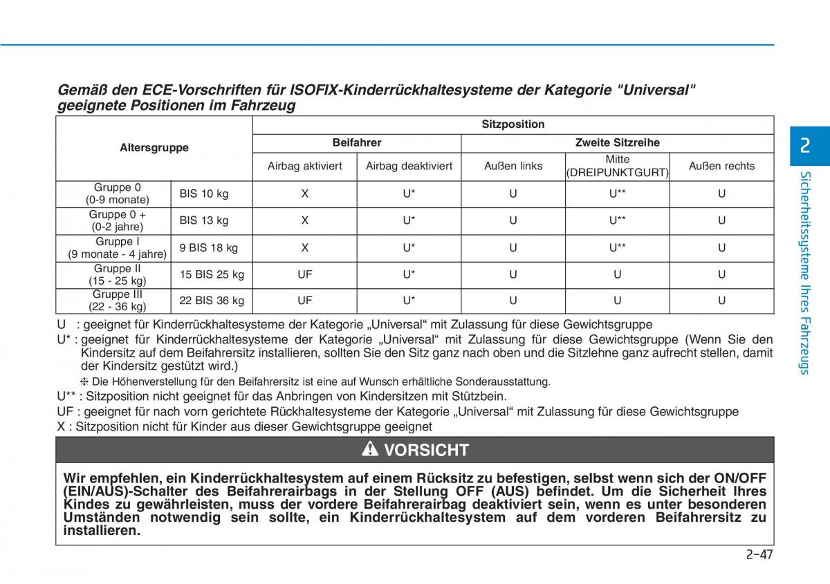 Hyundai Kona Handbuch / page 64