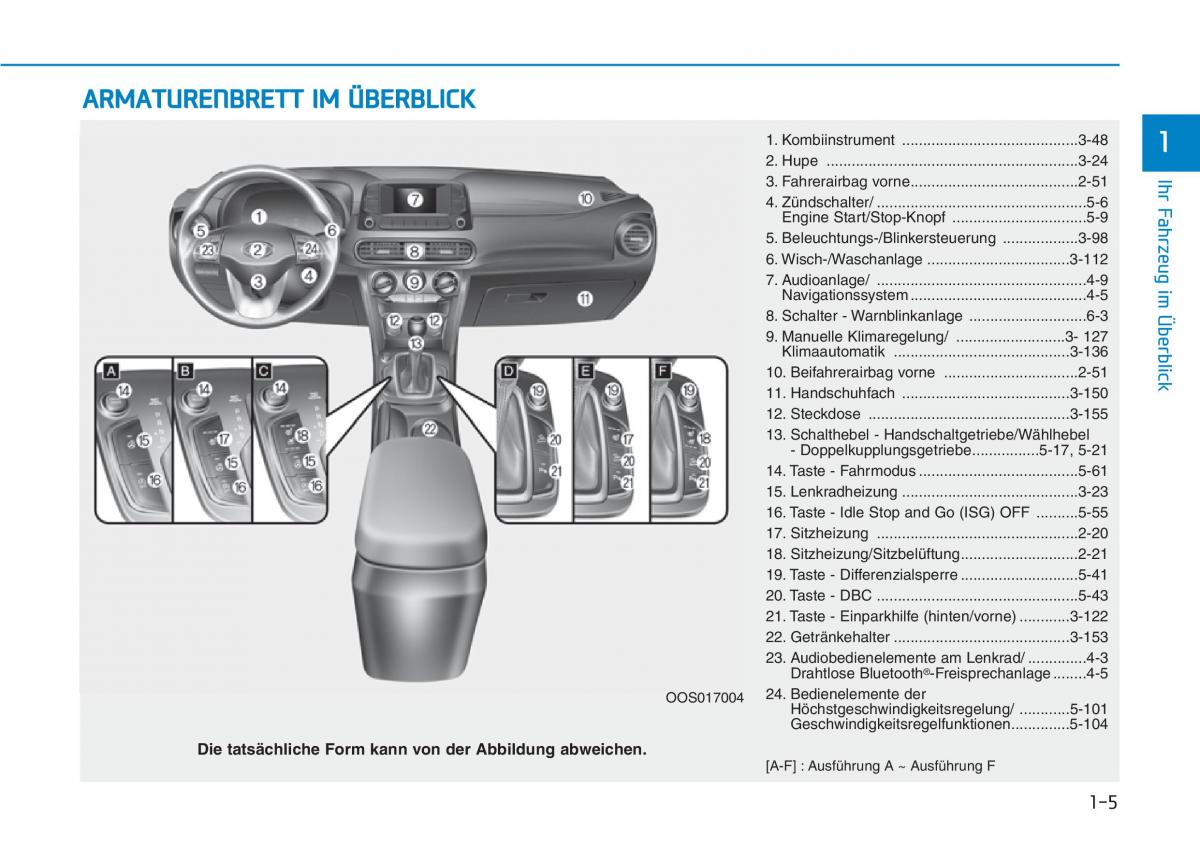 Hyundai Kona Handbuch / page 16