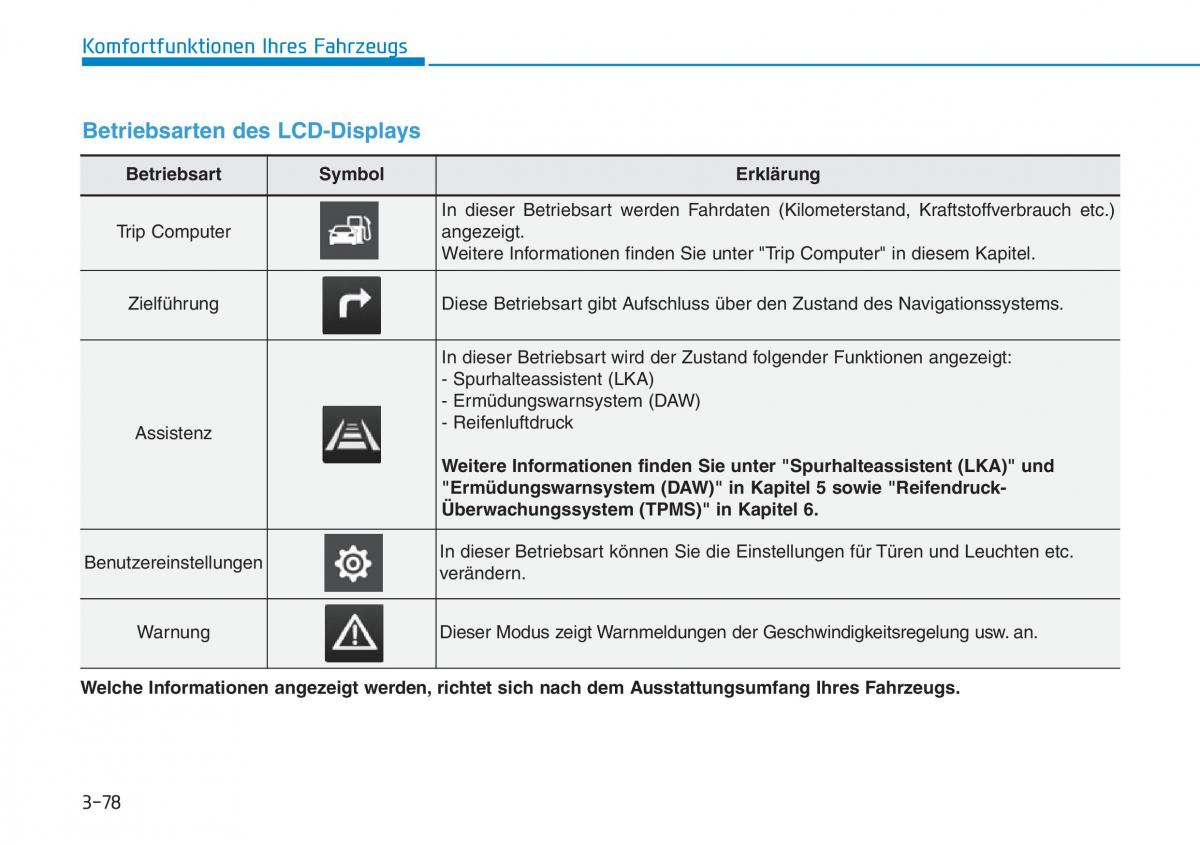 Hyundai Kona Handbuch / page 164