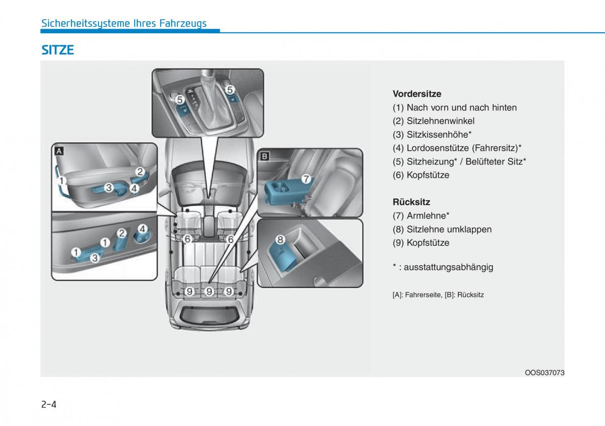 Hyundai Kona Handbuch / page 21