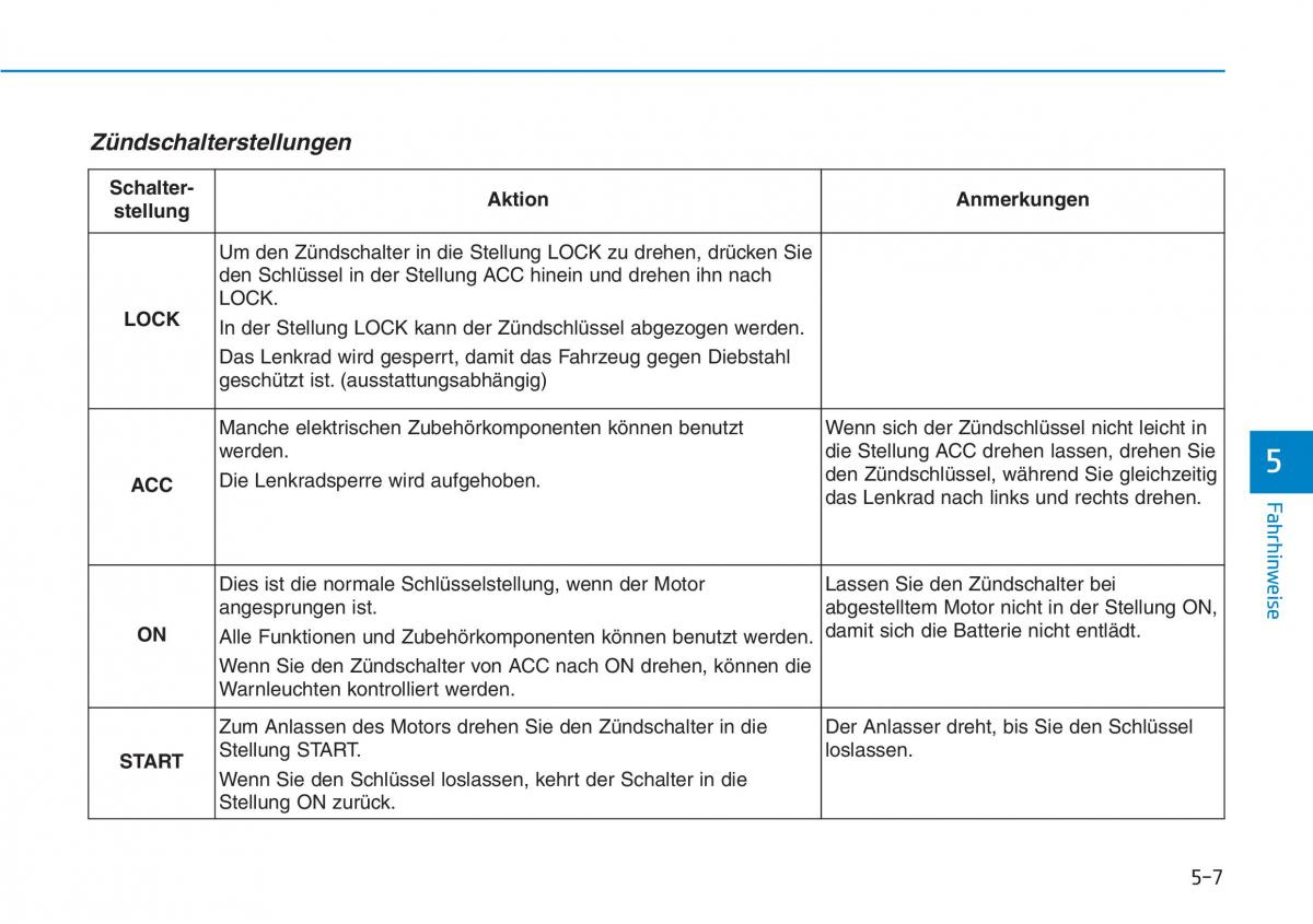 Hyundai Kona Handbuch / page 296