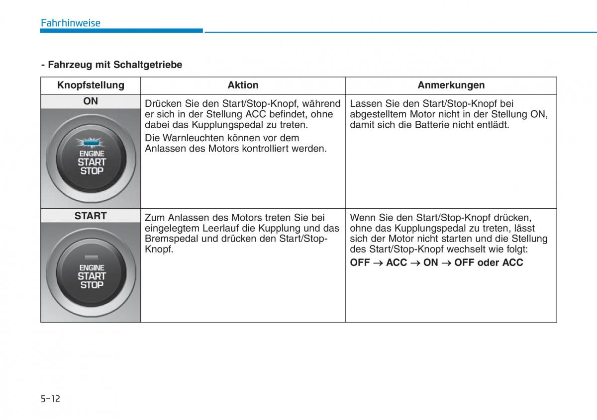 Hyundai Kona Handbuch / page 301