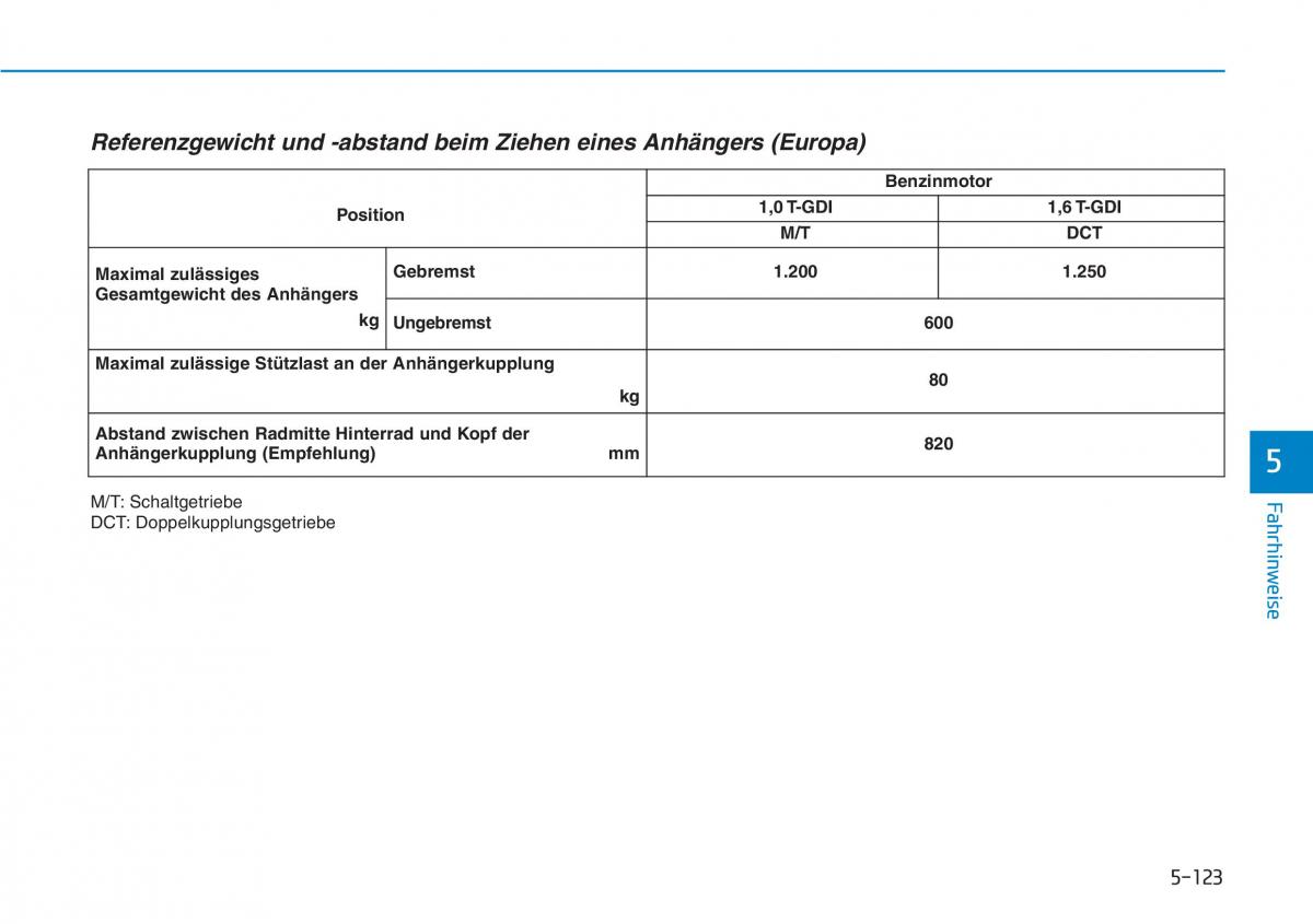 Hyundai Kona Handbuch / page 412