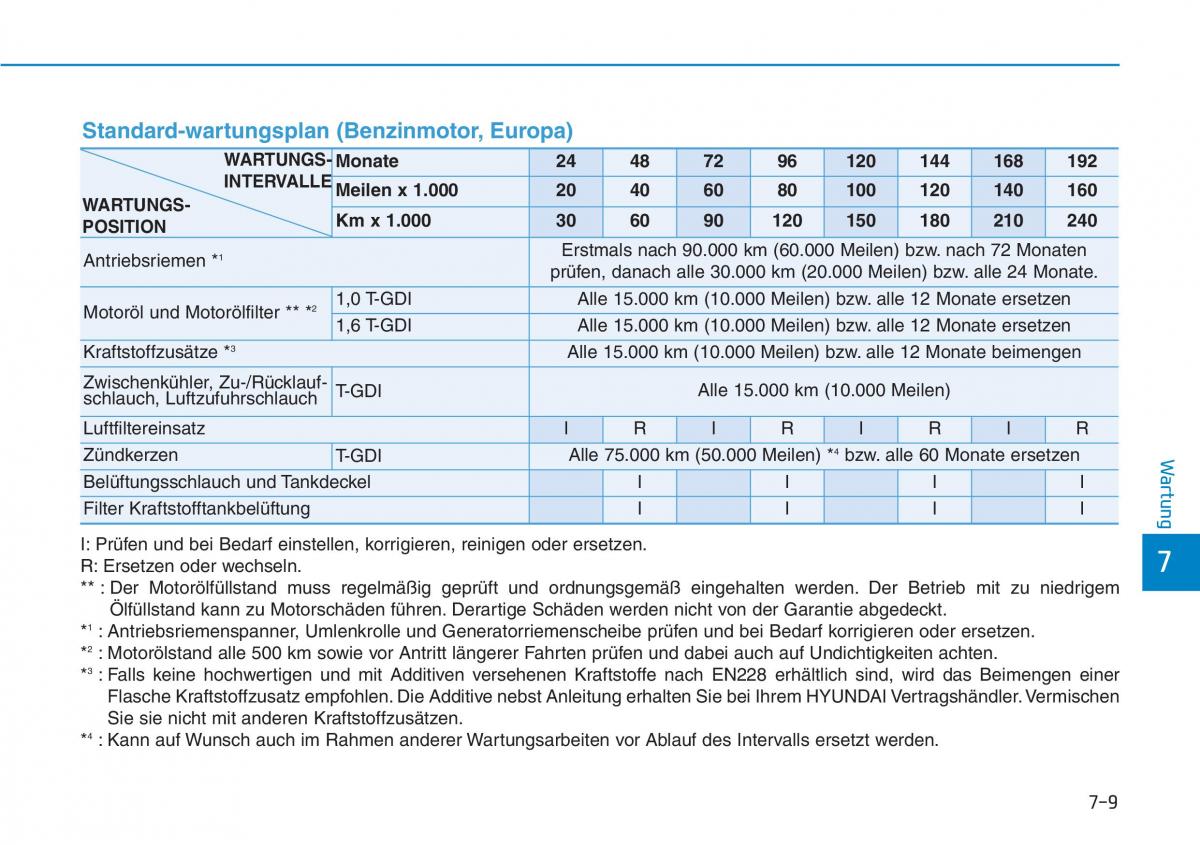 Hyundai Kona Handbuch / page 481