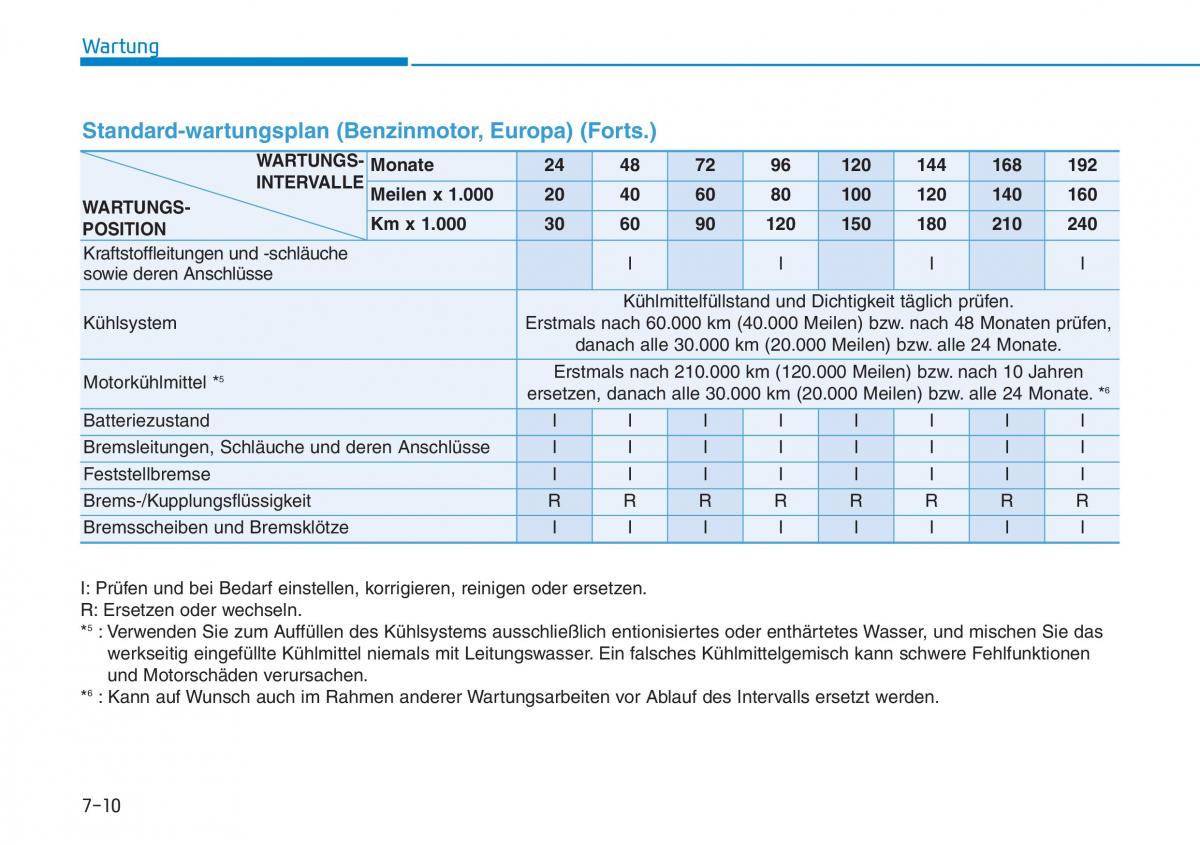 Hyundai Kona Handbuch / page 482