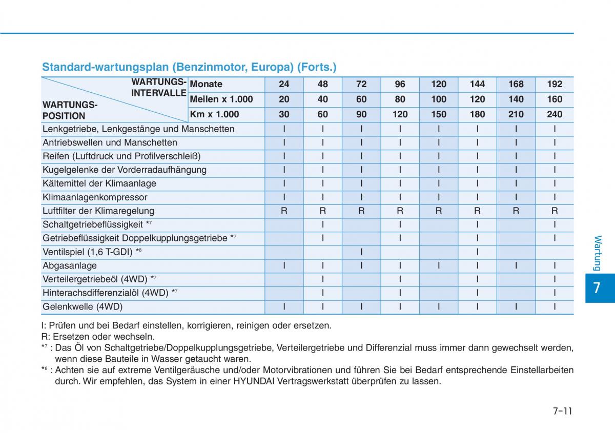 Hyundai Kona Handbuch / page 483