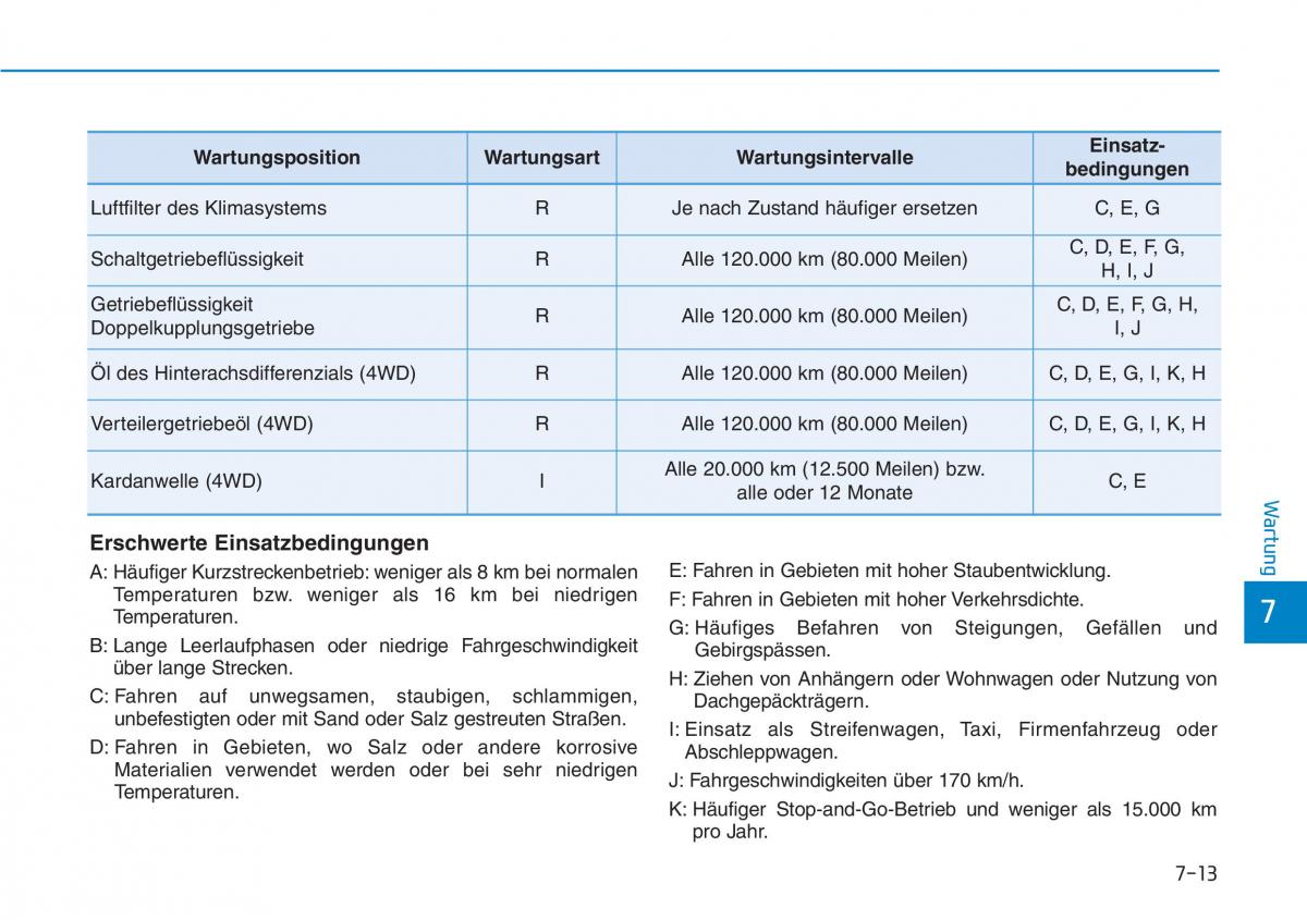 Hyundai Kona Handbuch / page 485