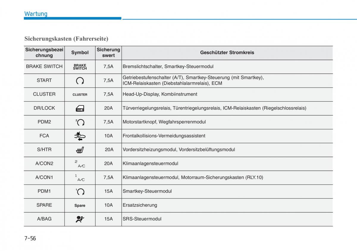 Hyundai Kona Handbuch / page 528