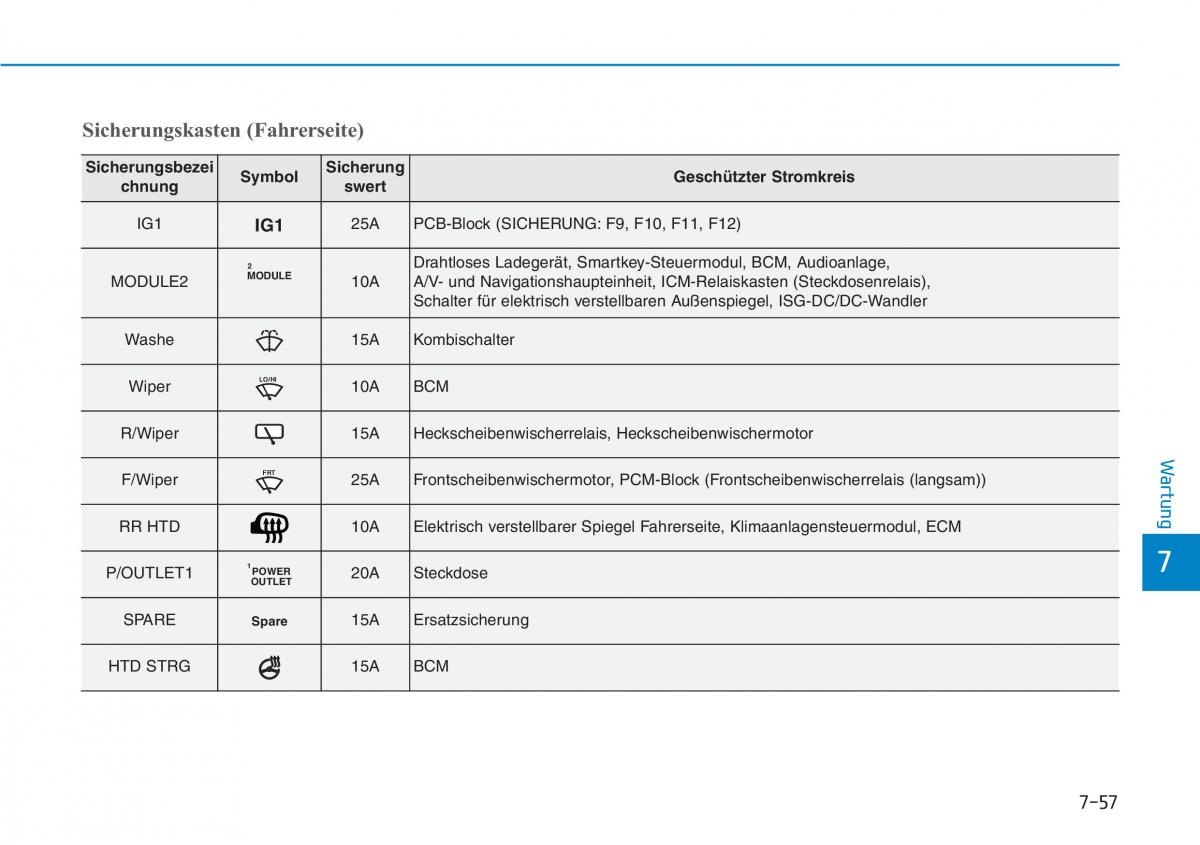 Hyundai Kona Handbuch / page 529