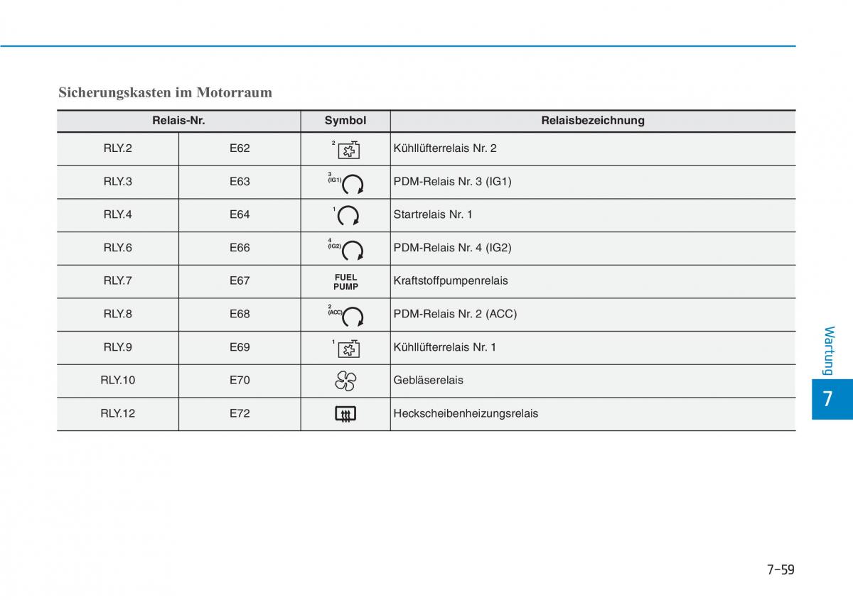 Hyundai Kona Handbuch / page 531