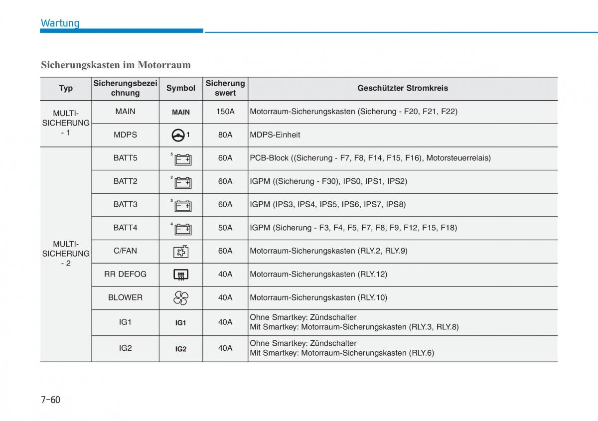 Hyundai Kona Handbuch / page 532