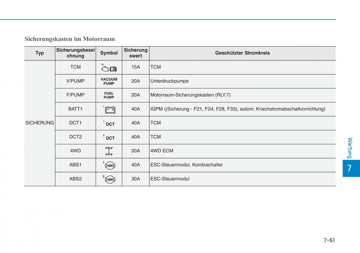 Hyundai Kona Handbuch / page 533