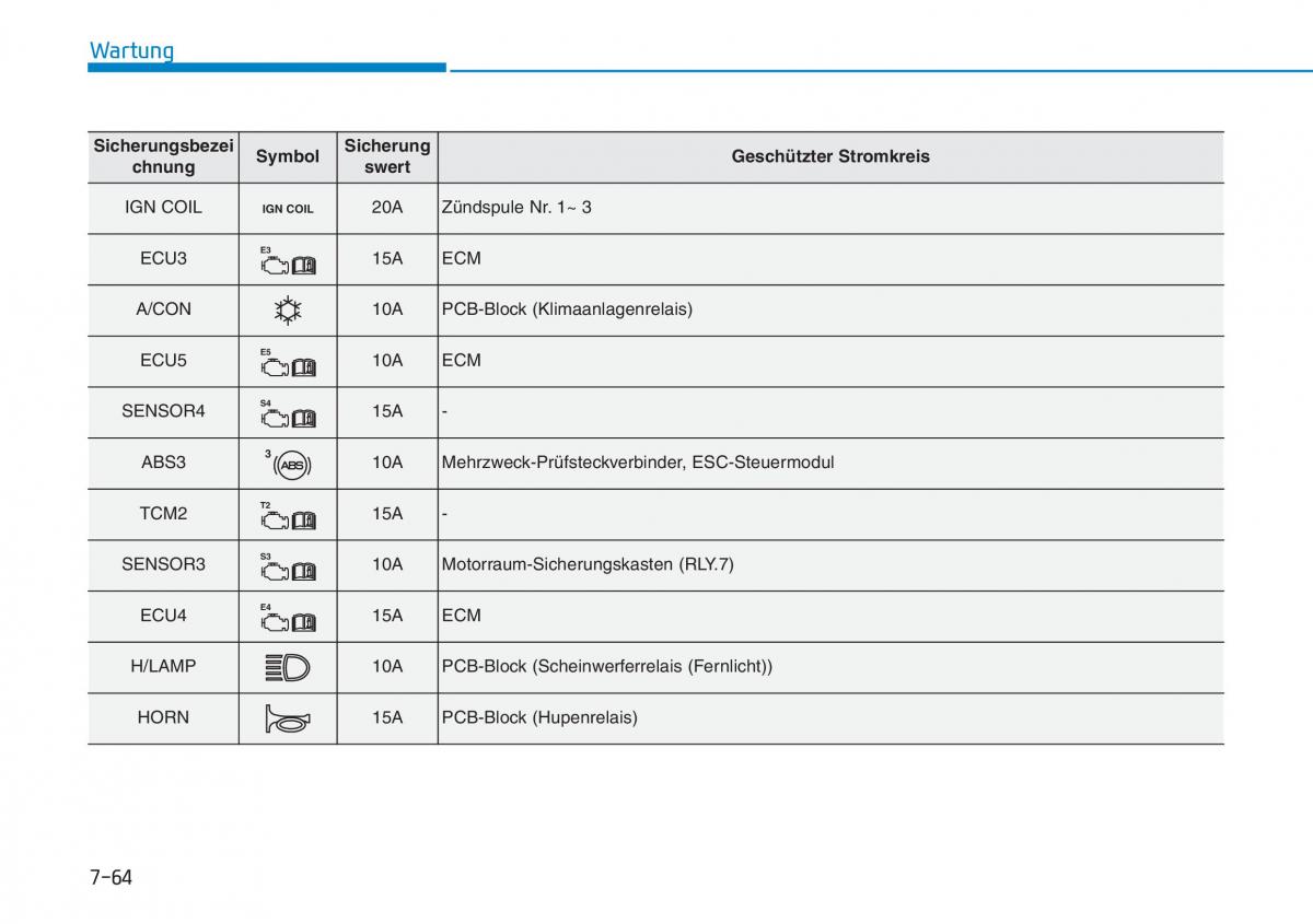 Hyundai Kona Handbuch / page 536