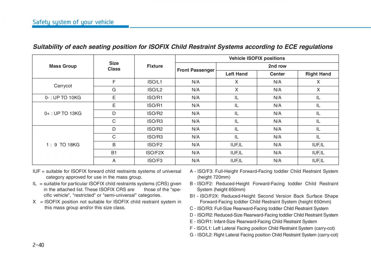 Hyundai Kona owners manual / page 59