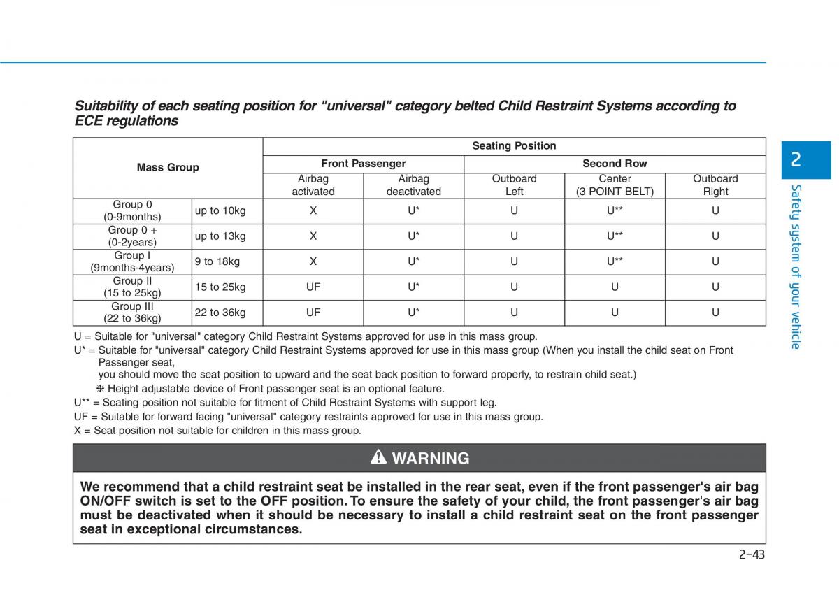 Hyundai Kona owners manual / page 62