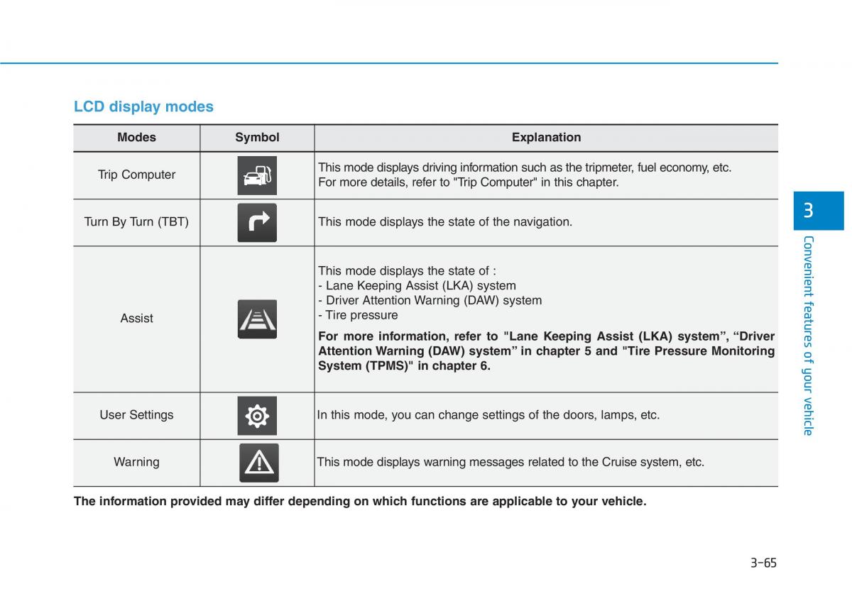 Hyundai Kona owners manual / page 148