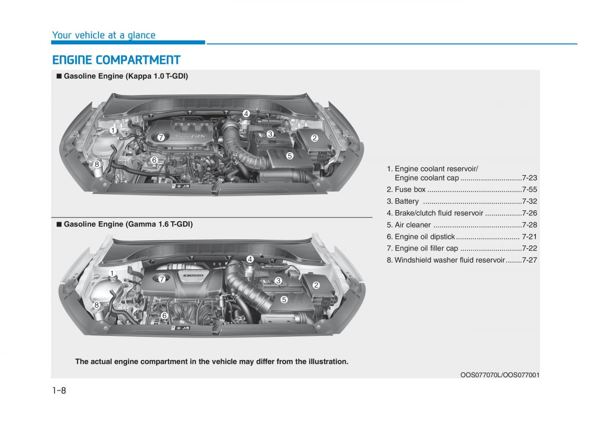 Hyundai Kona owners manual / page 19