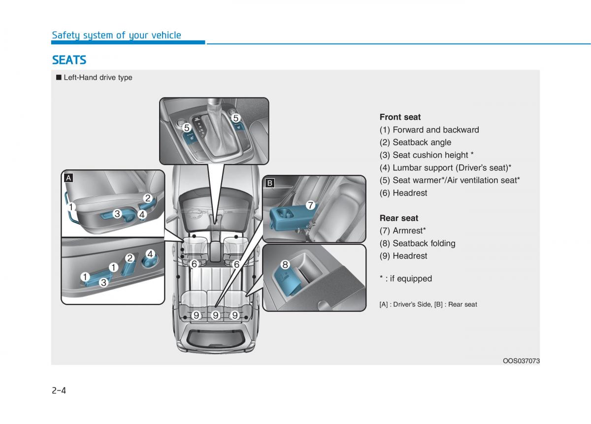 Hyundai Kona owners manual / page 23