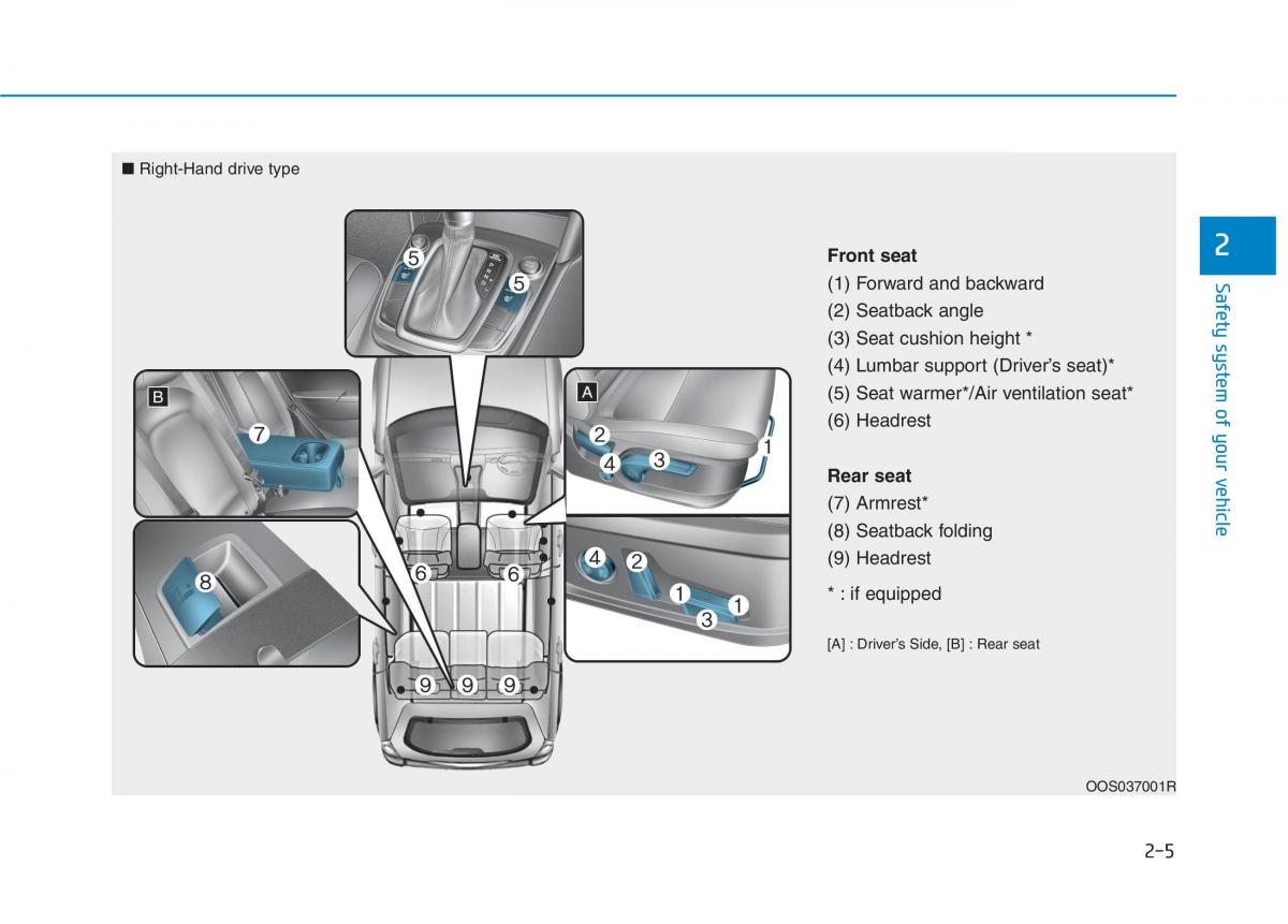 Hyundai Kona owners manual / page 24