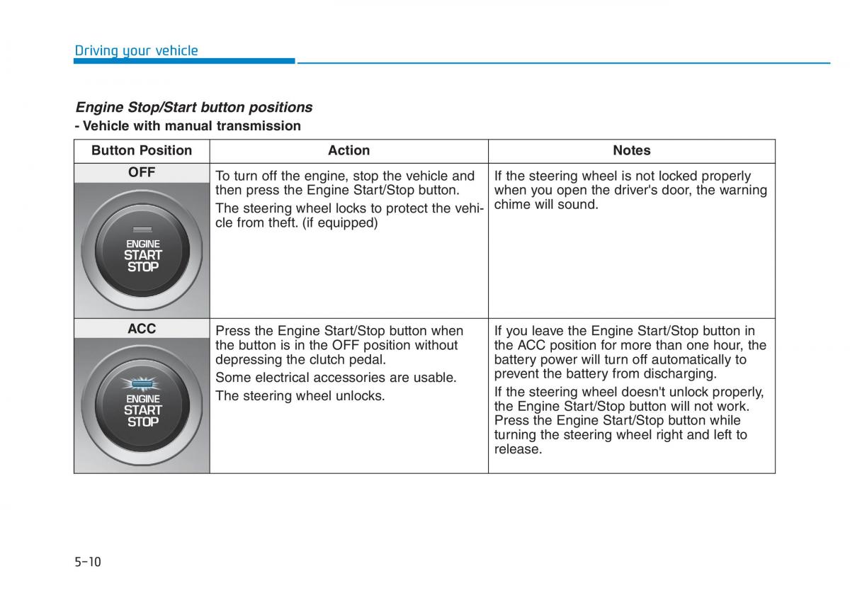 Hyundai Kona owners manual / page 264