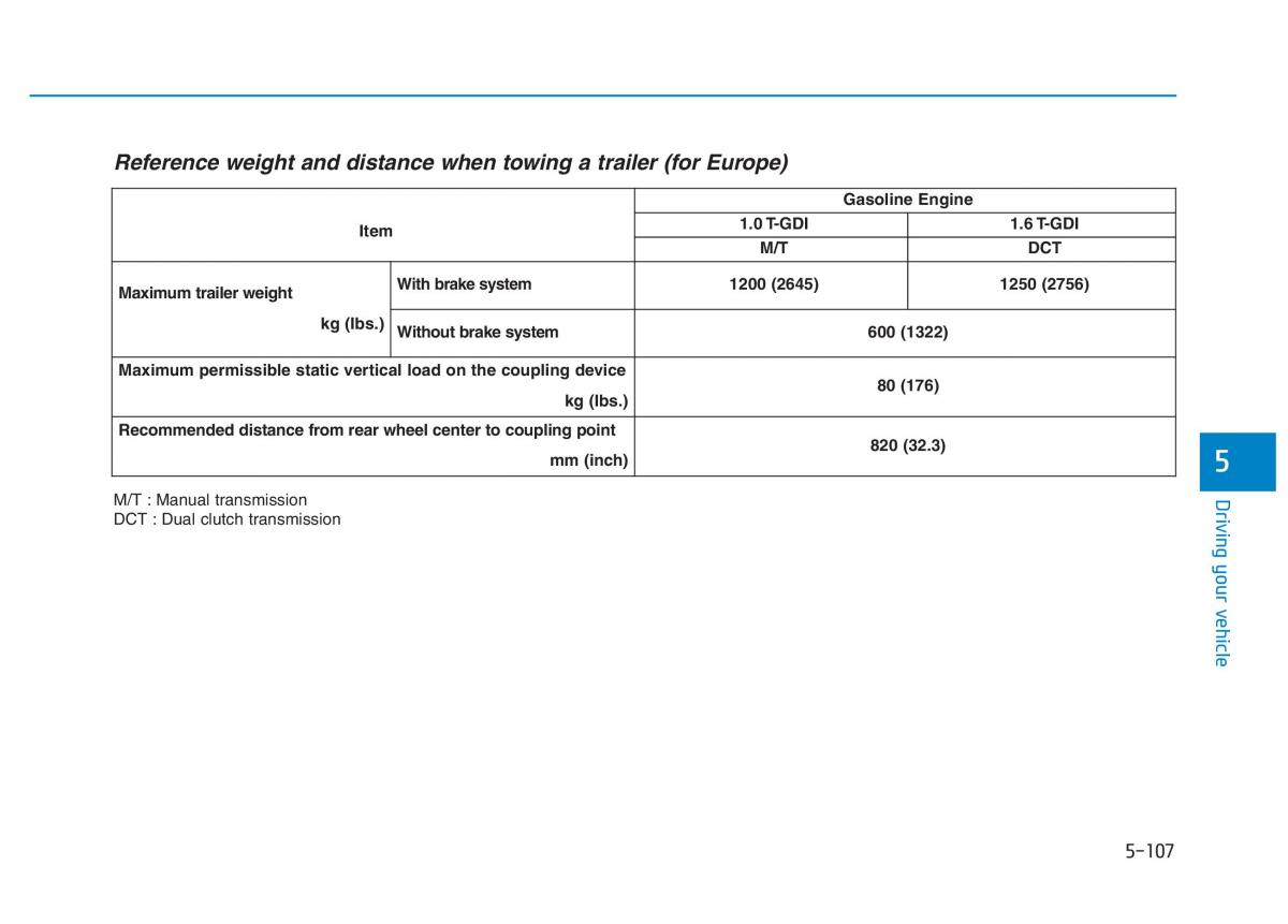 Hyundai Kona owners manual / page 361