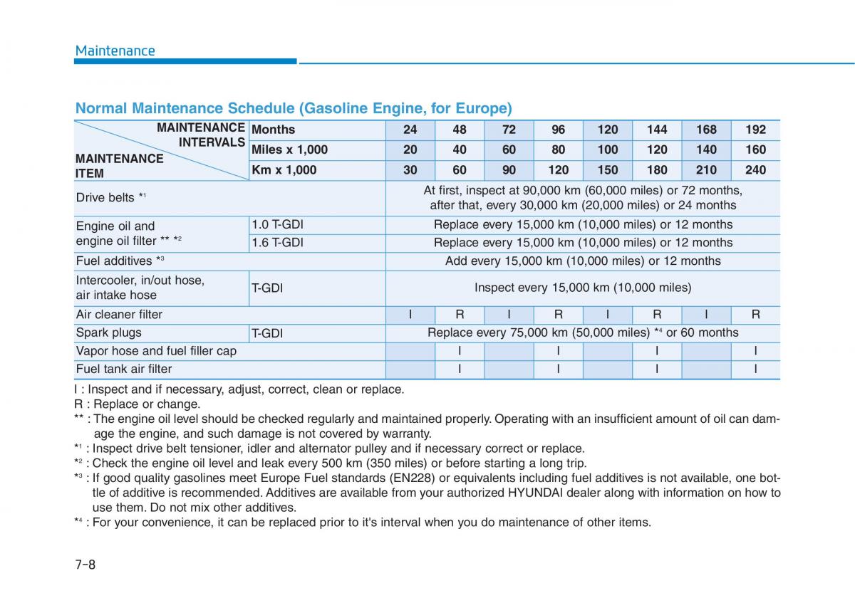 Hyundai Kona owners manual / page 420