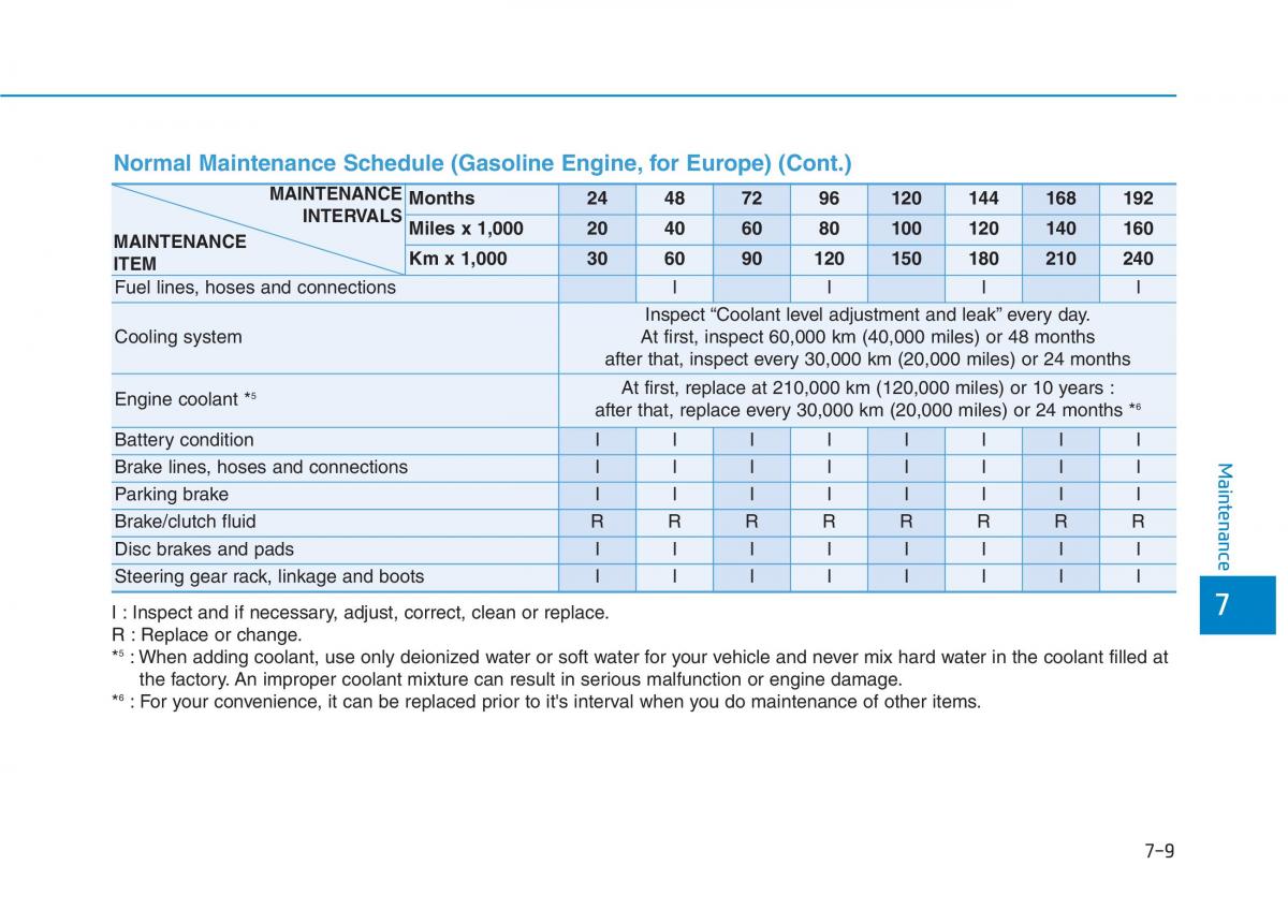 Hyundai Kona owners manual / page 421