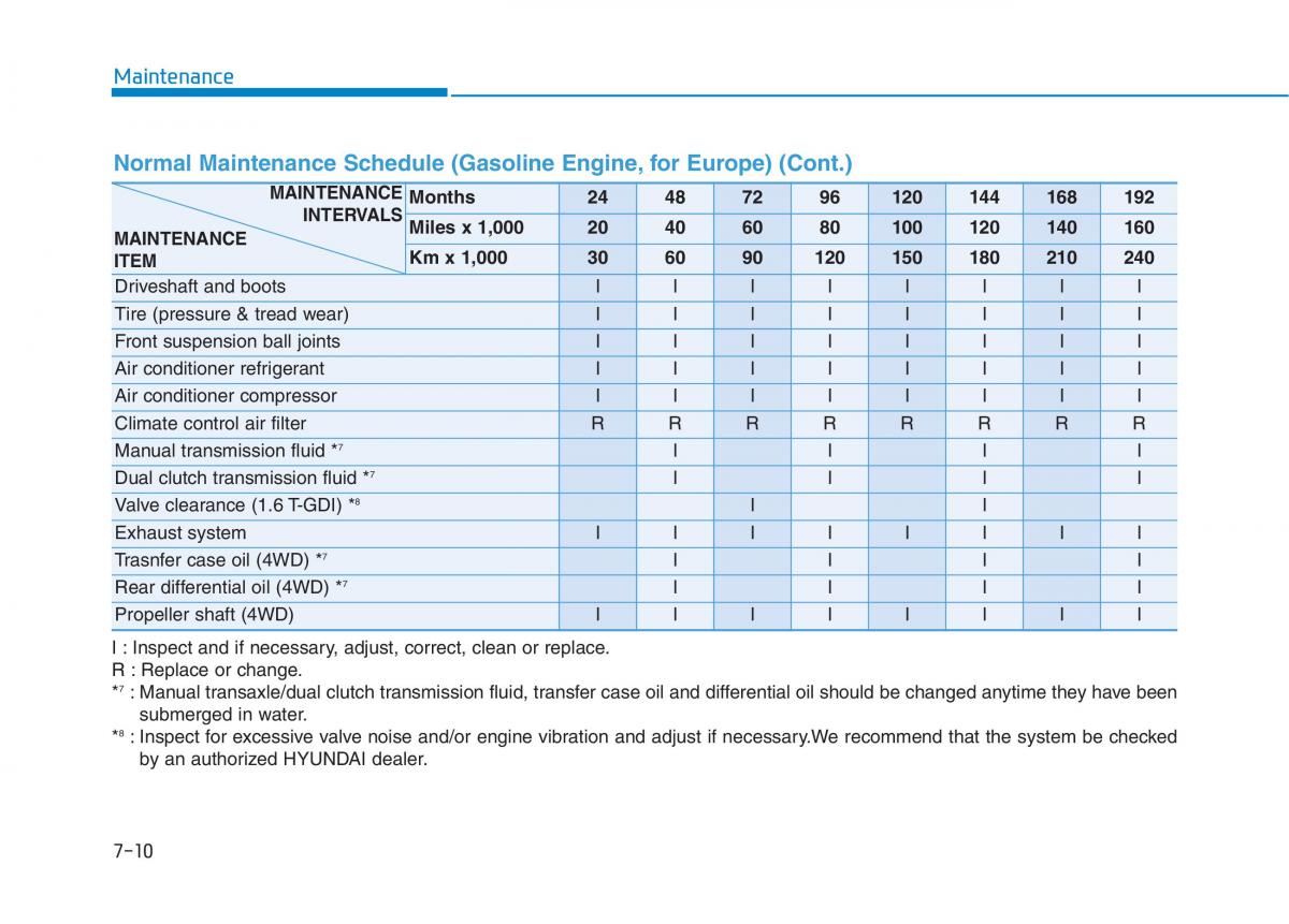 Hyundai Kona owners manual / page 422