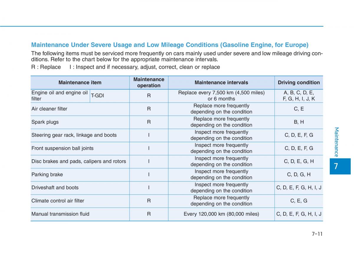 Hyundai Kona owners manual / page 423