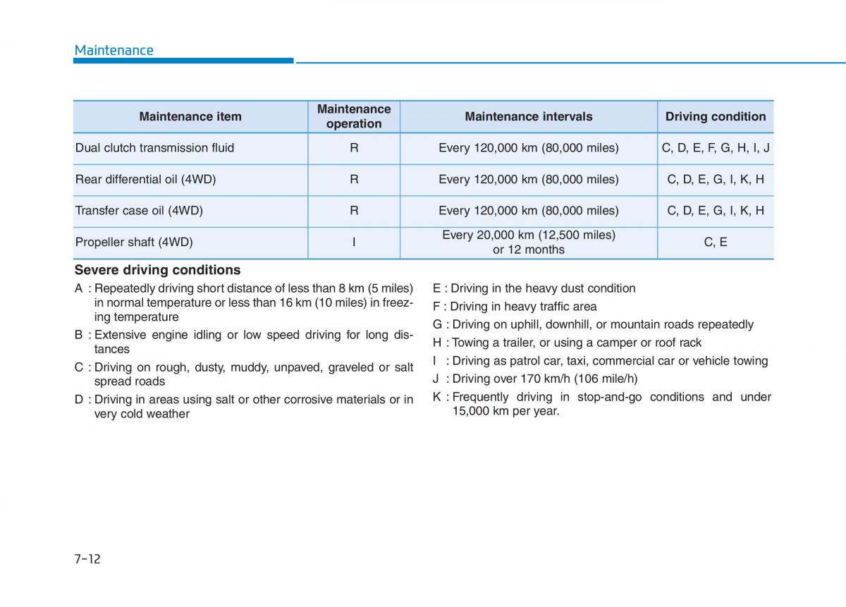 Hyundai Kona owners manual / page 424