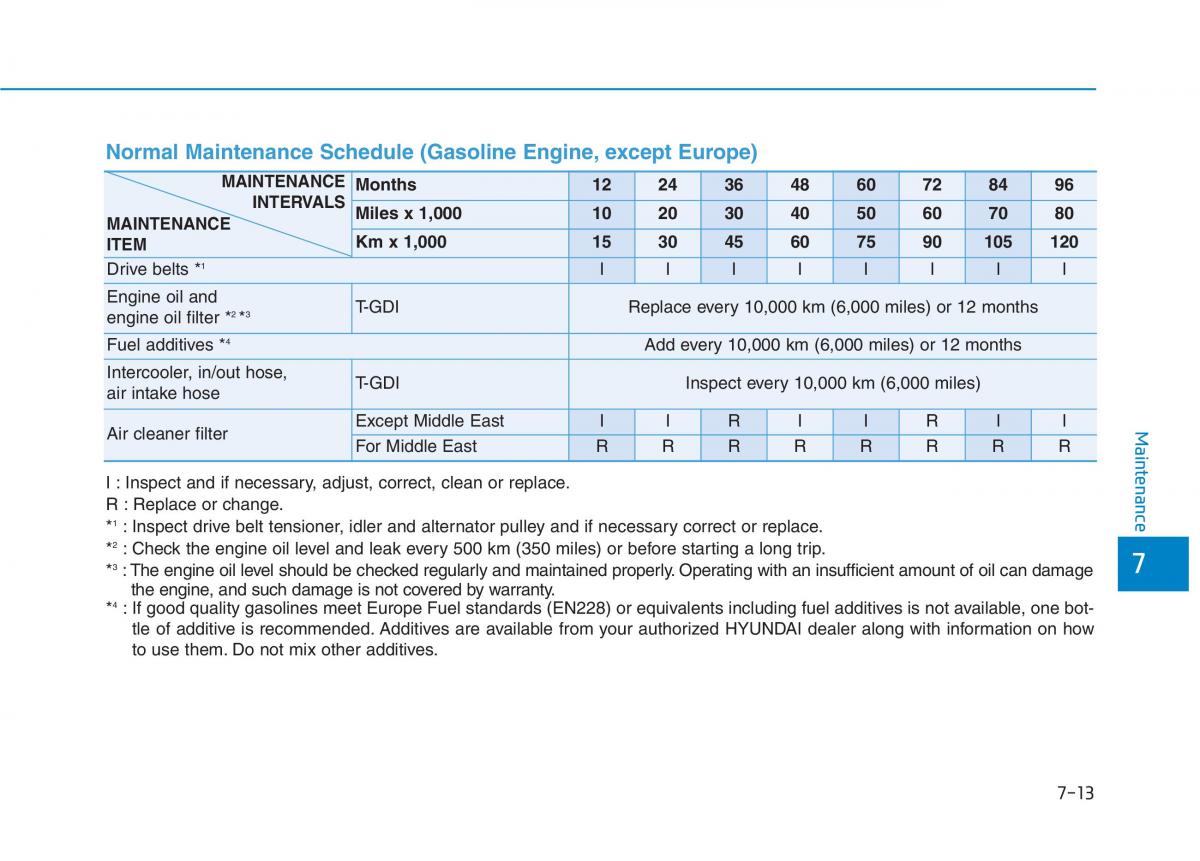 Hyundai Kona owners manual / page 425