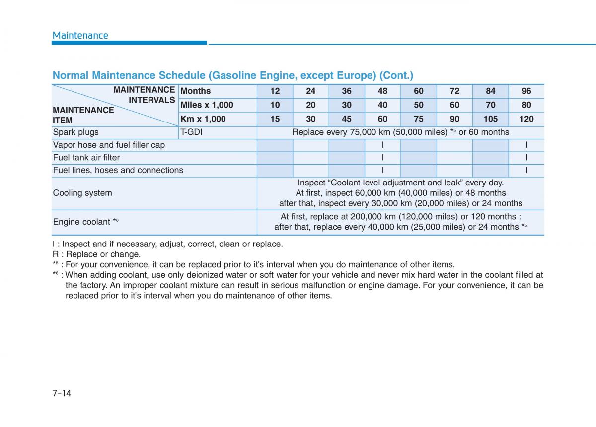 Hyundai Kona owners manual / page 426